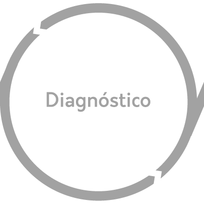 diagnostico