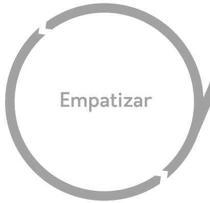 empatizar