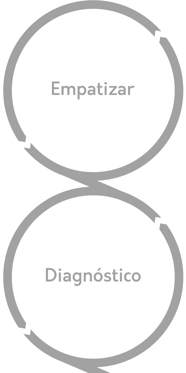 ampatizar, diagnostico